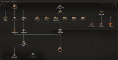 hoi4 france focus tree.